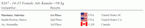 2014 USA Open Results 